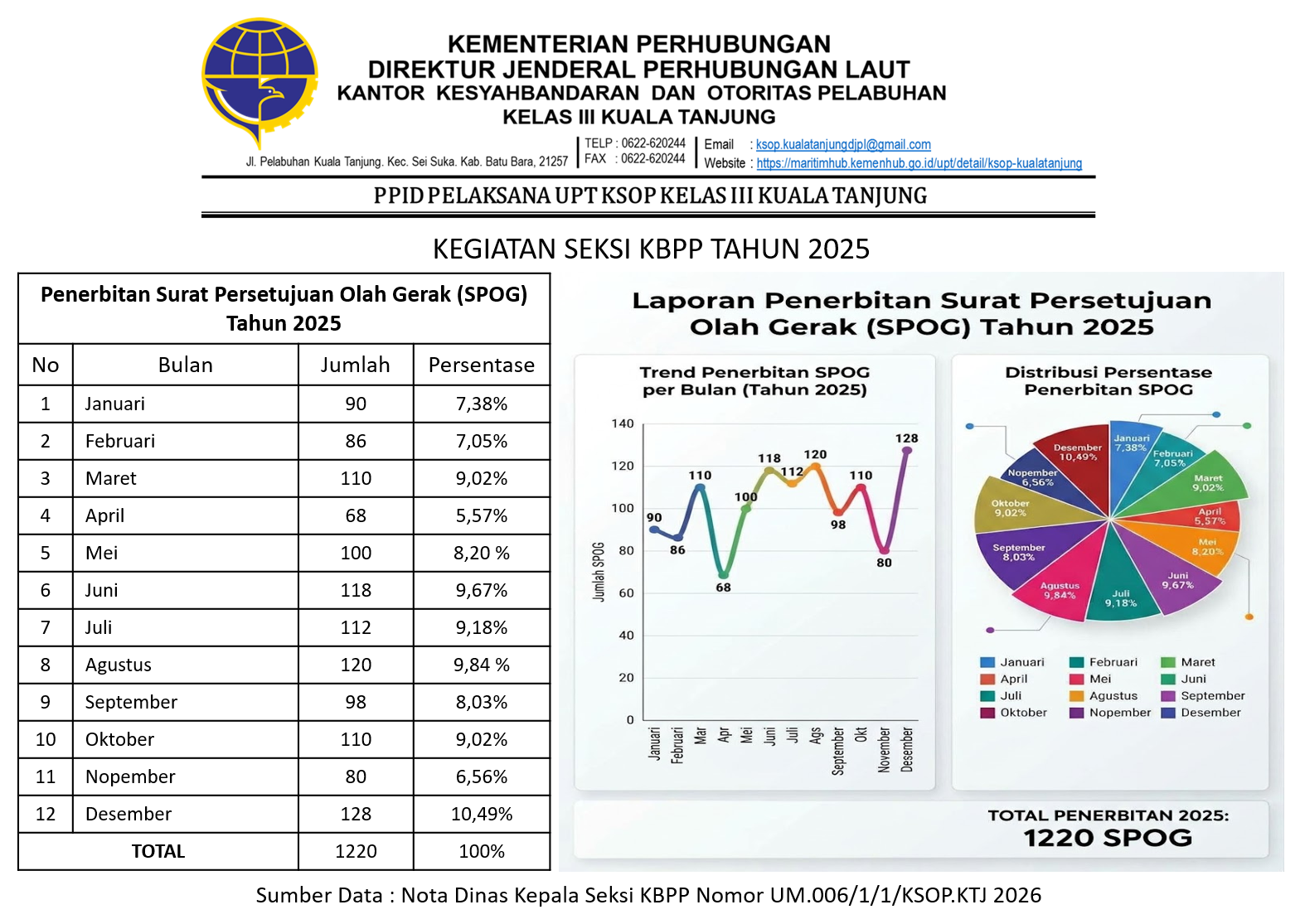 KEGIATAN SPOG TAHUN 2025
